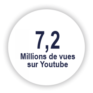 Copel Groupe 400x400px icone accueil 7 millions Vues YOUTUBE 1