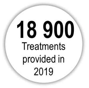 18900 treatments 2019